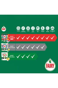 Fairy Platinum Plus Limon Hepsi Bir Arada Bulaşık Makinesi Tabletleri, 30 Tablet